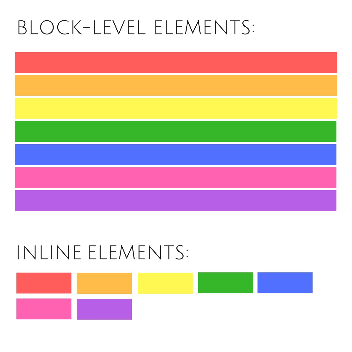 Example of block and inline html elements