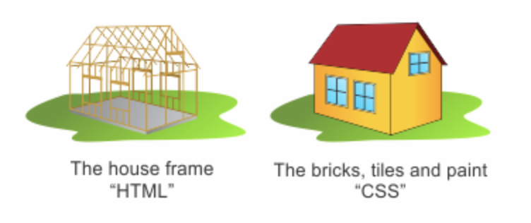 Two houses that demonstrate the difference between html and
               css