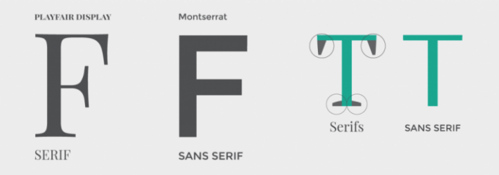 Example of serif
          and sans-serif fonts